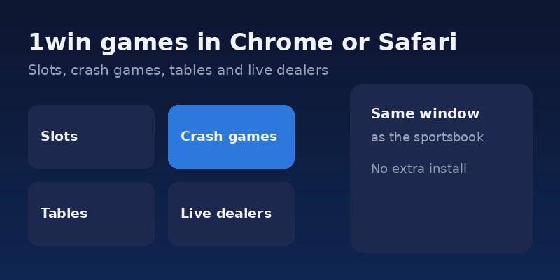 Spinning 1win Slots Through Chrome or Safari