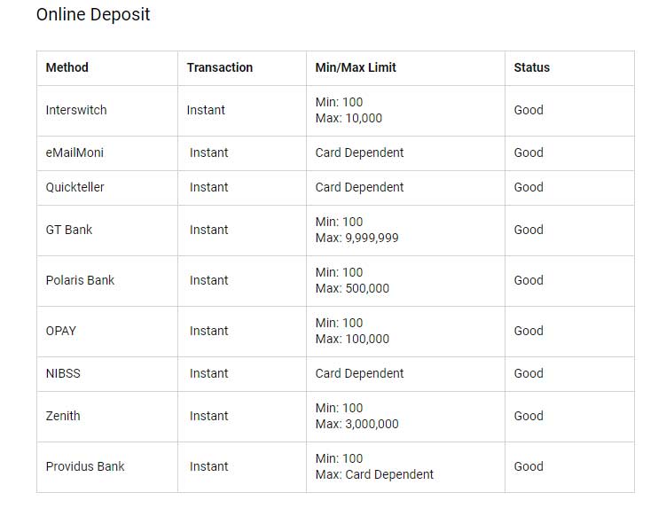 Bet9ja Oniline Deposit