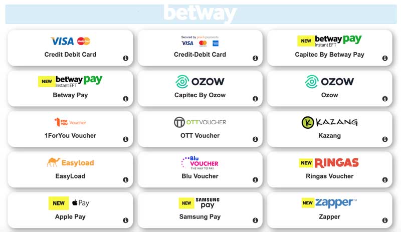 Betway Payment Methods Mobile
