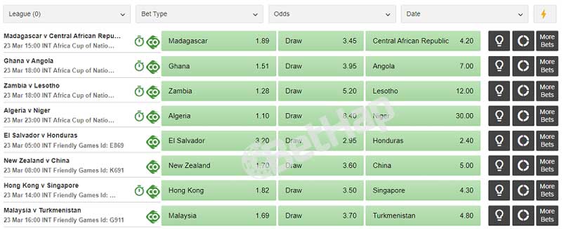 Betway Sports Betting Odds and Features