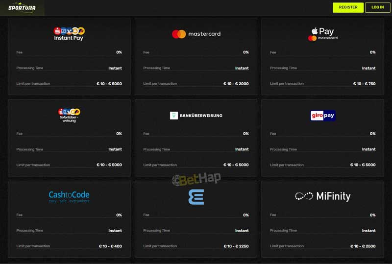 Sportuna Deposit and Withdrawal methods