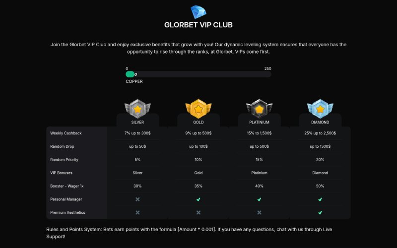 Glorbet VIP Cashback by Level