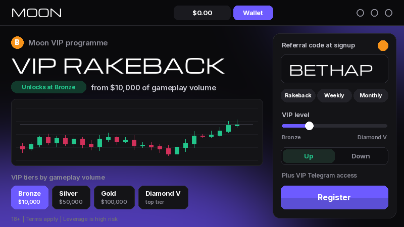 Moon VIP rakeback from Bronze at $10,000 of gameplay volume with referral code BETHAP