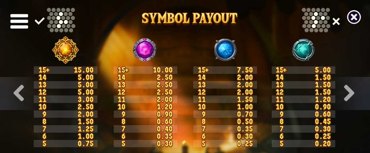 Interface de jeu Ryze sur Stake Casino