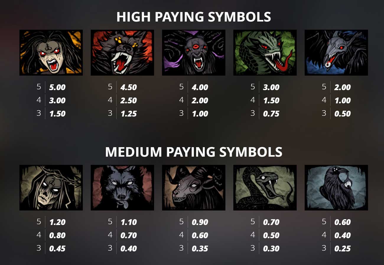 Symbols and Paytable at Blood & Shadow 2 Slot
