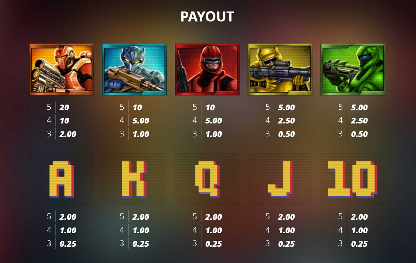 Symbols and Paytable at Brute Force Slot