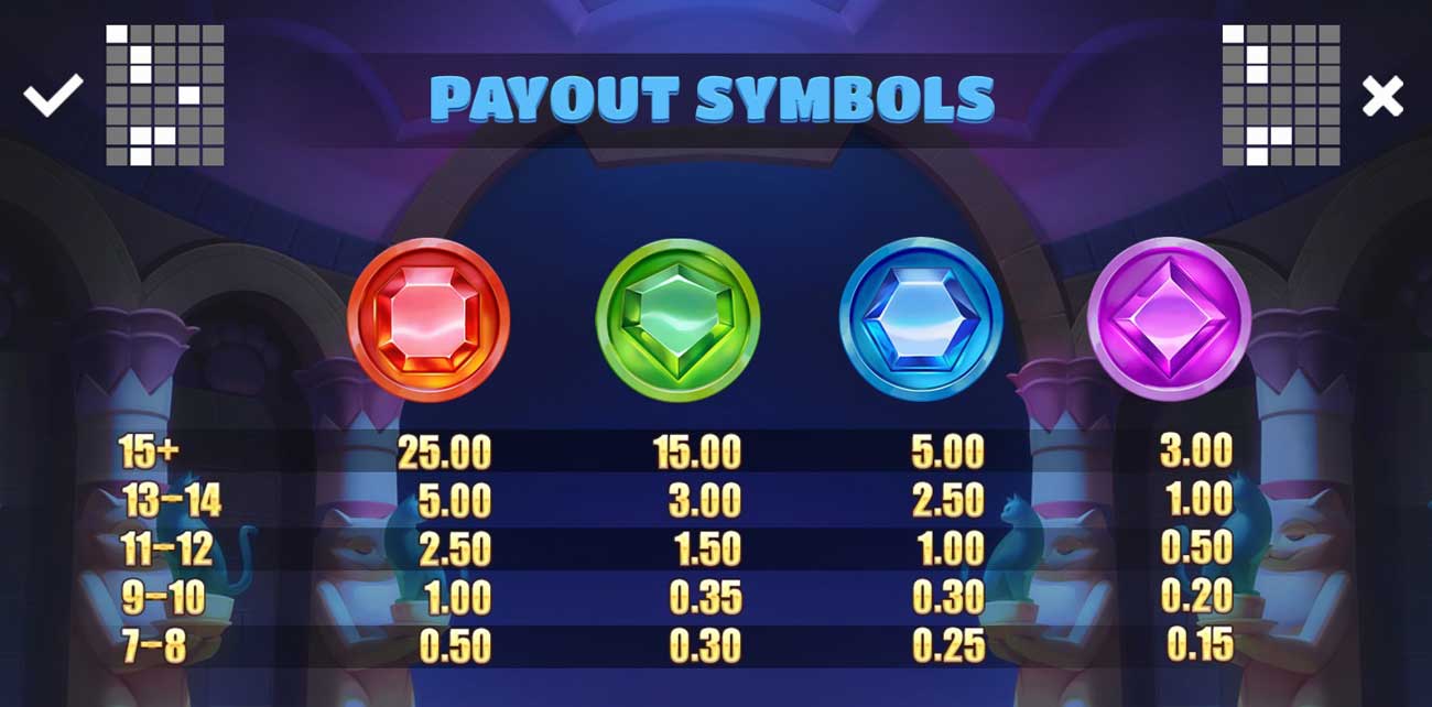 Gameplay and Mechanics at Catemple Slot