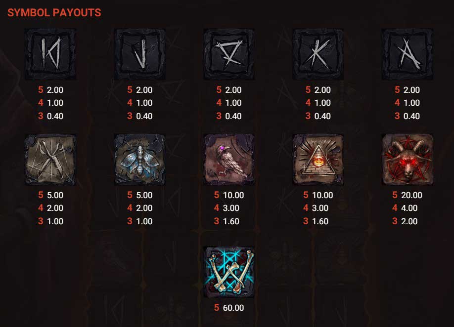 Symbols and Paytable at Dark Summoning Slot