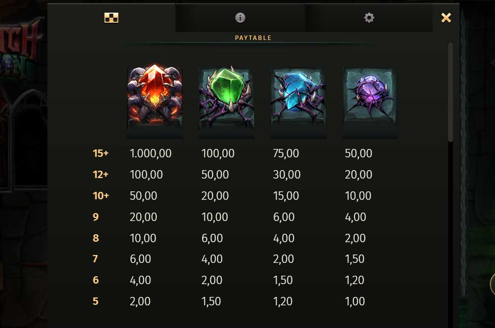 Symbols and Payouts at Eldritch Dungeon Slot