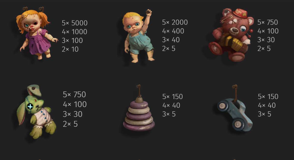Symbols and Paytable at Forgotten Slot