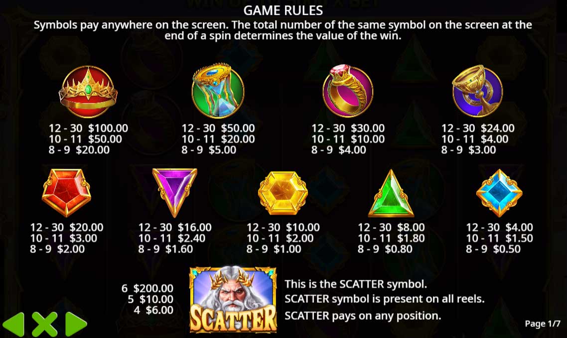 Game Overview at Gates of Olympus