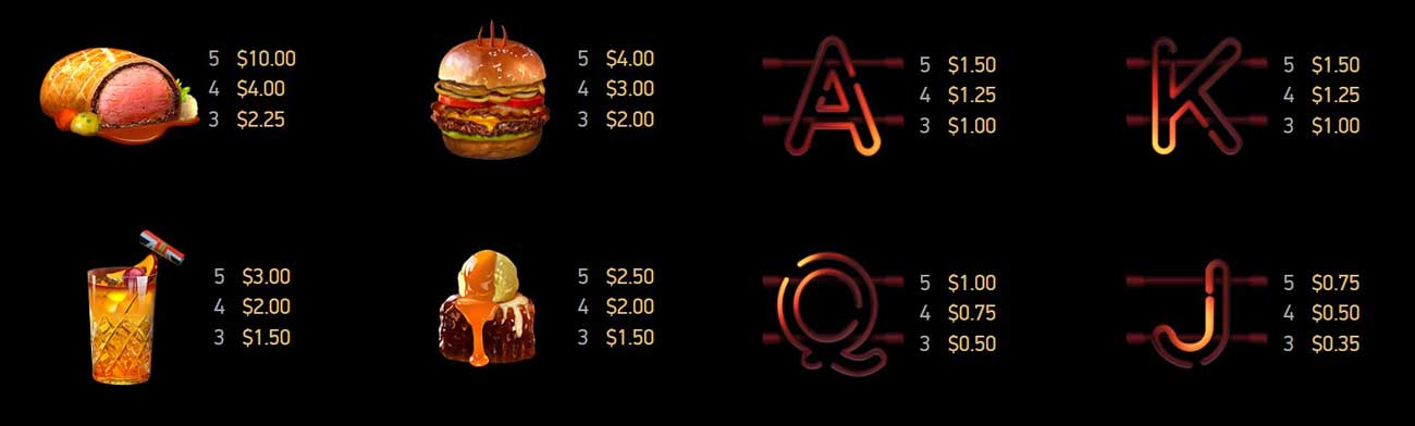 Game Overview at Hell&rsquo;s Kitchen Slot