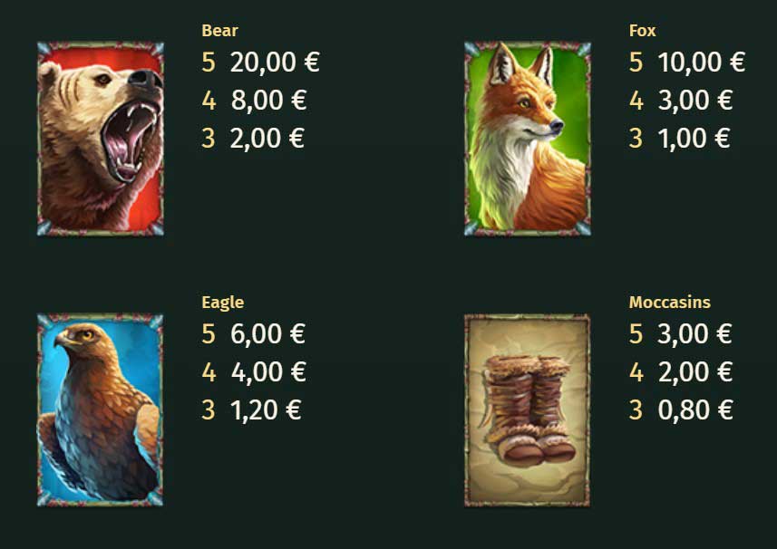 Symbols and Paytable at Huntress: Wild Vengeance Slot