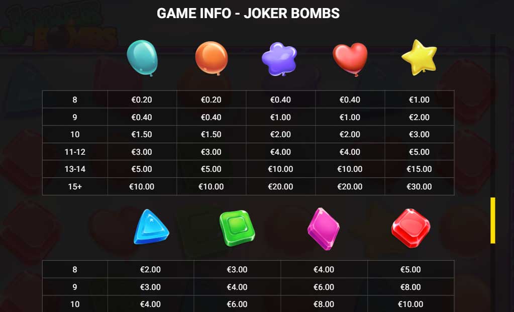 Paytable & Icons at Joker Bombs