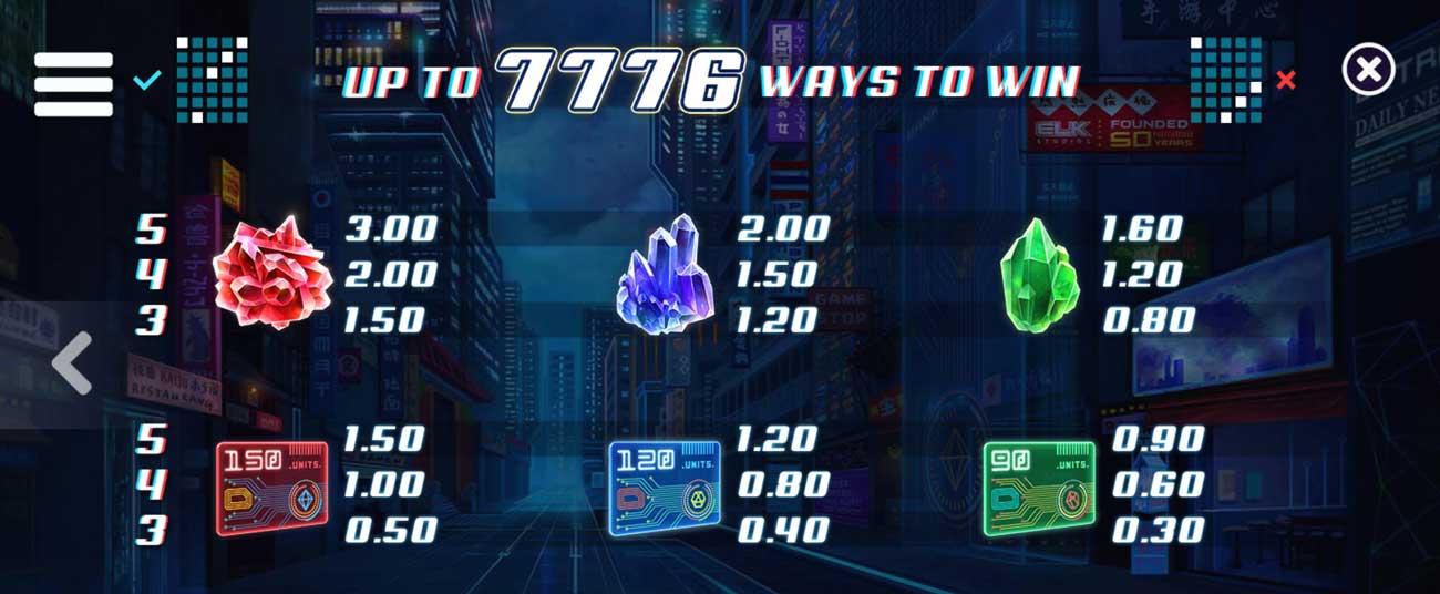 Core Gameplay at Kaiju Slot