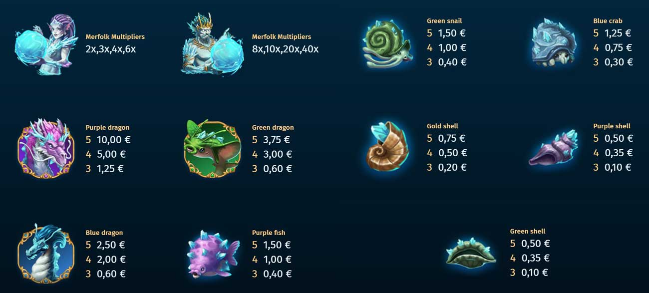 Symbols and Paytable at Out of the Ice Slot