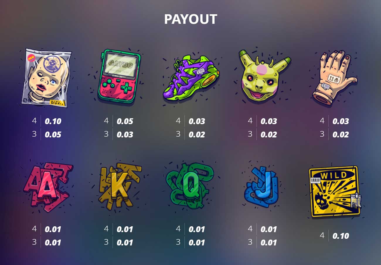Symbols and Paytable at Outsourced Slot