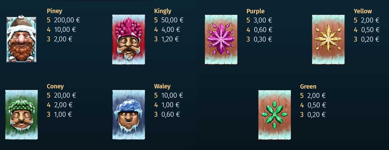 Game Overview at Pine of Plinko 2