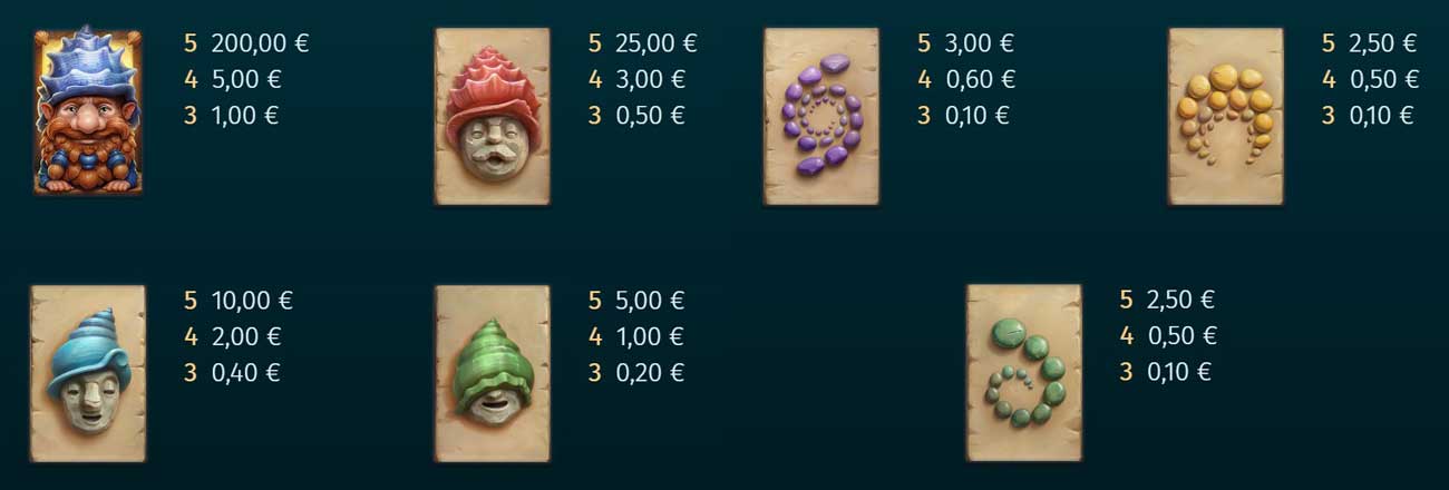 Core Features and Mechanics at Pond of Plinko