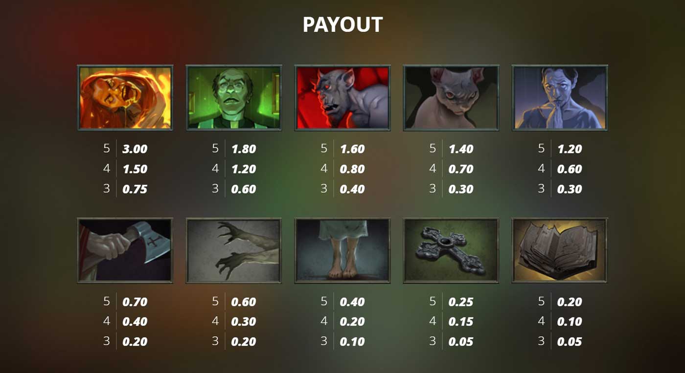 Symbols and Payouts at Possessed Slot Review