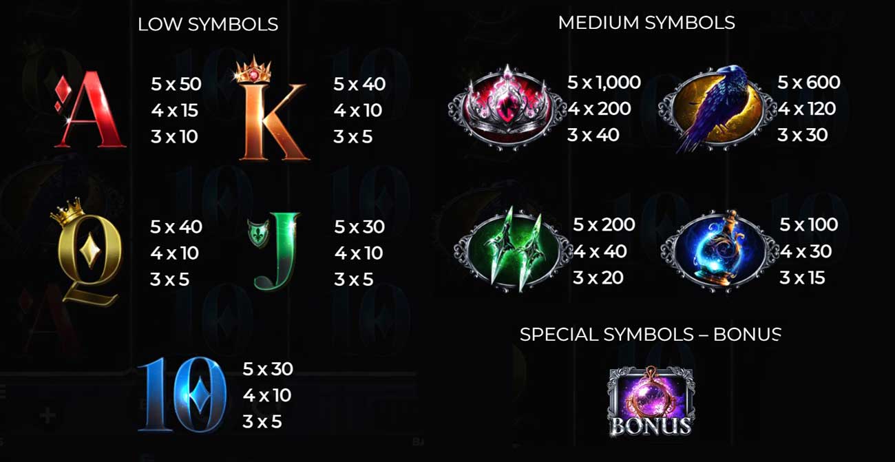 Game Overview at Queen of Shadows