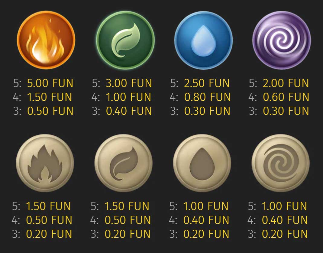 Symbols and Paytable at Rotating Element Slot