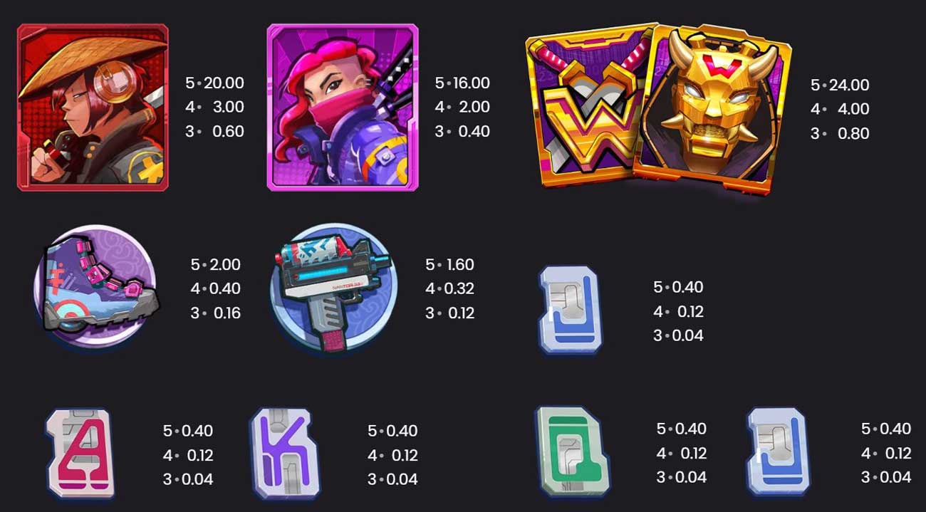 Symbols and Paytable at Samurai&rsquo;s Katana Slot