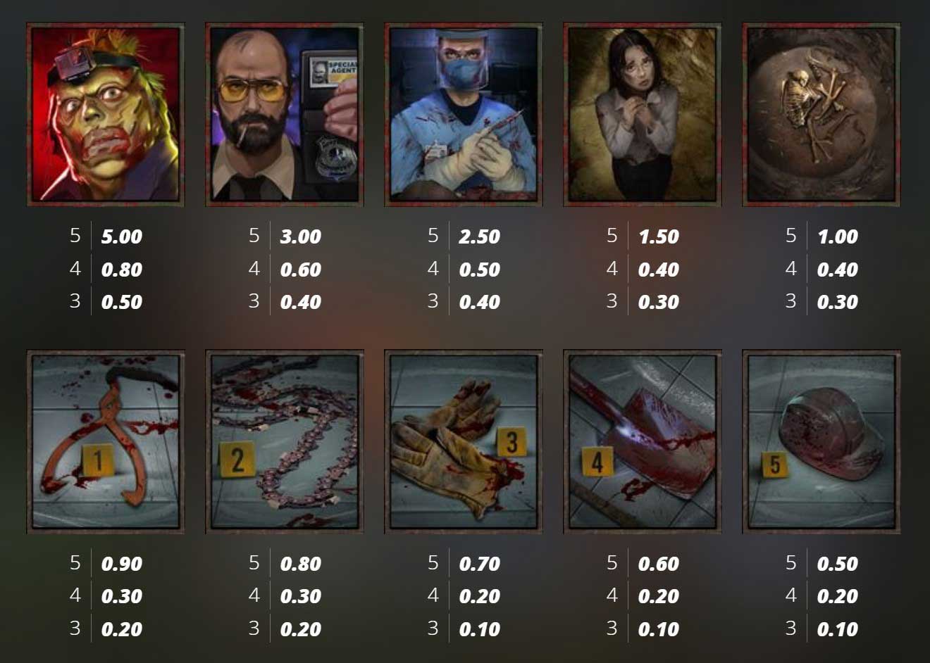 Symbols and Paytable at Serial Slot