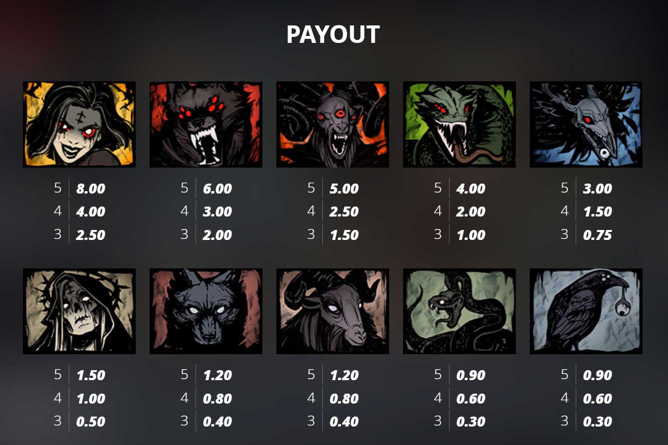 Symbols and Payouts at Blood and Shadow Slot
