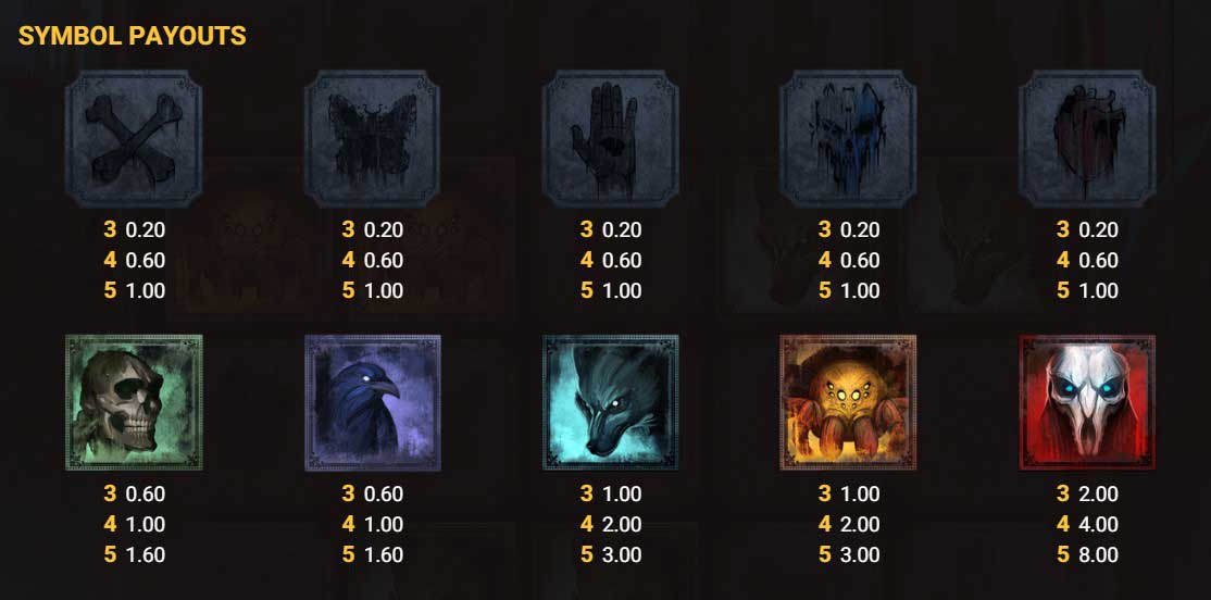 Symbols and Payouts at Evil Eyes Slot