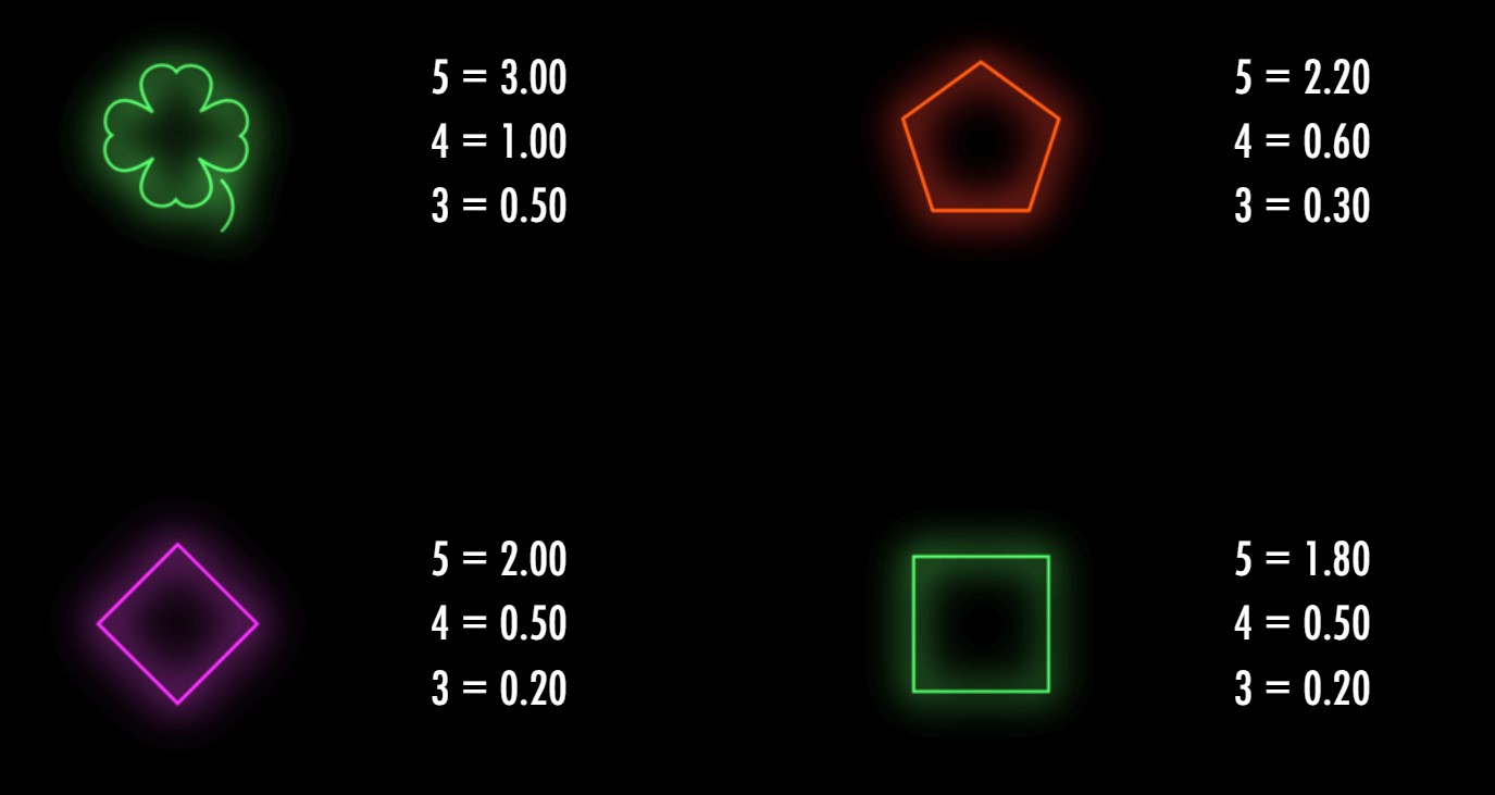 Symbols and Paytable at Spectra Slot