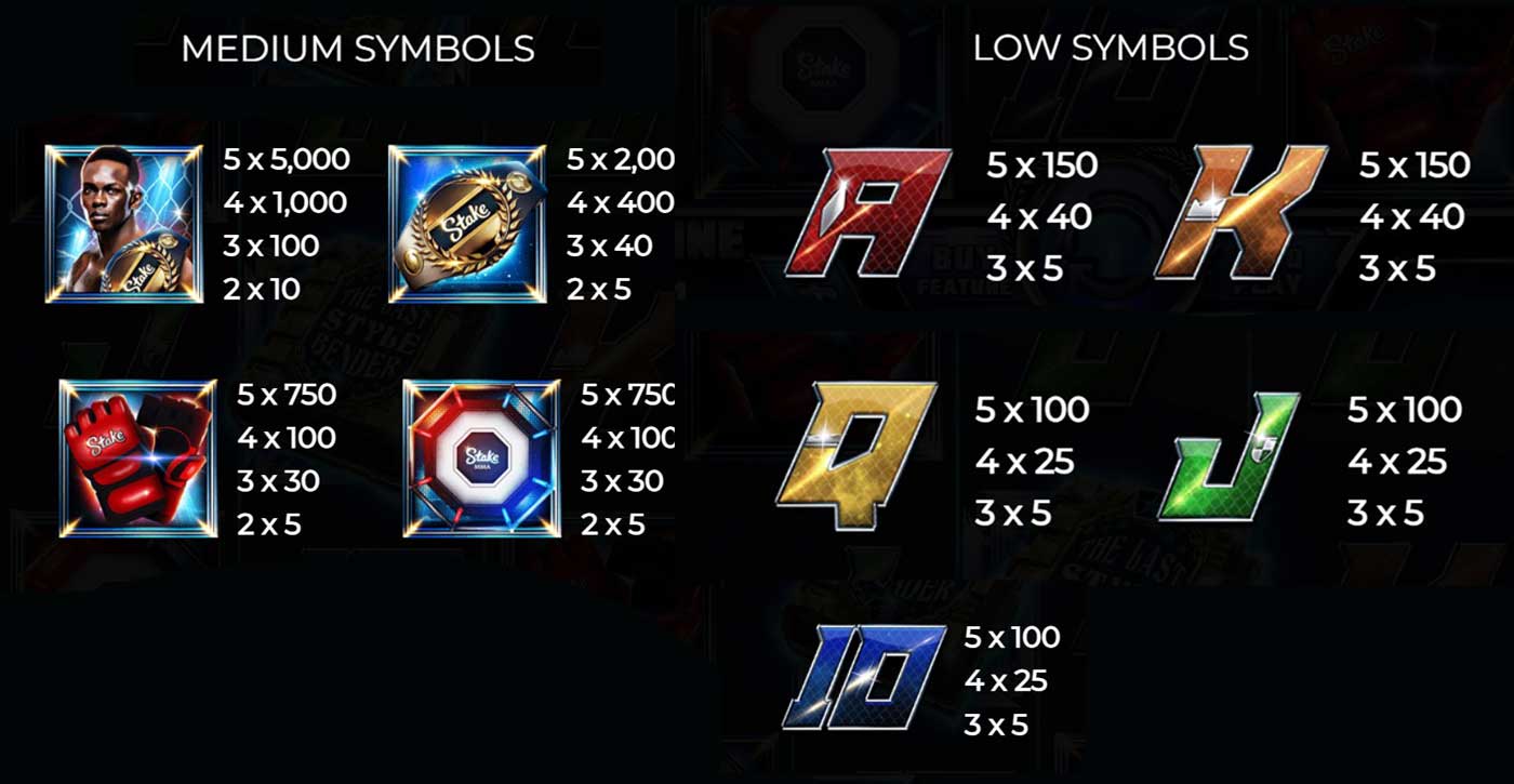 Paytable and Icons at Book of Stylebender Slot