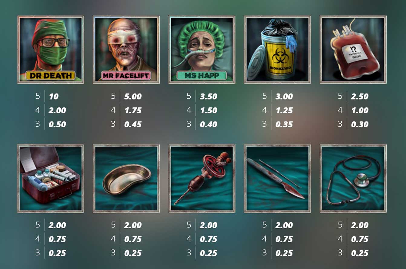 Symbols and Payouts at Disturbed Slot