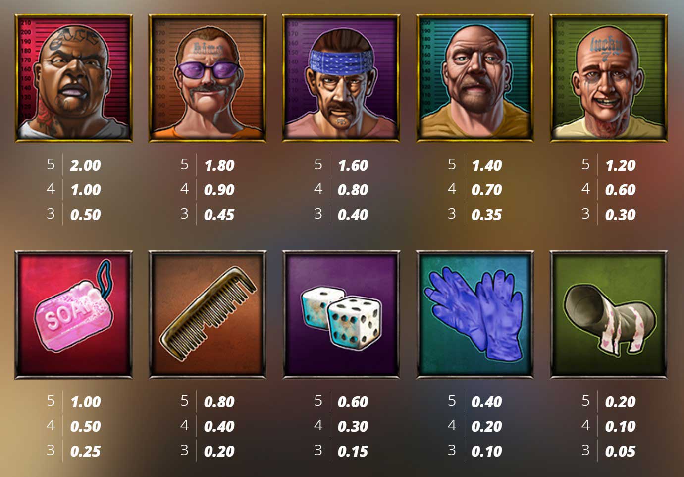 Symbols and Payouts at San Quentin 2: Death Row Slot