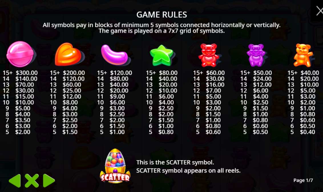 Paytable & Mechanics at Sugar Rush 1000 Slot