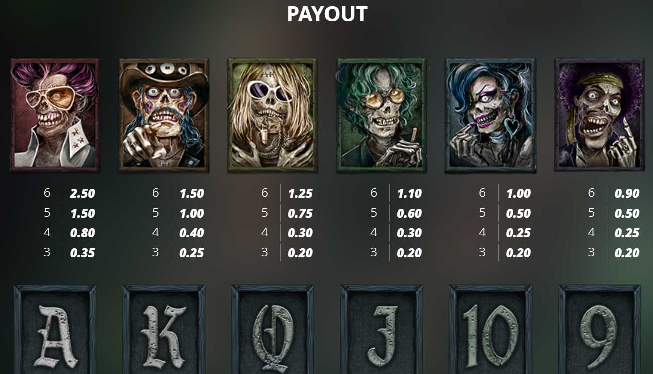 Symbols and Paytable at The Crypt Slot