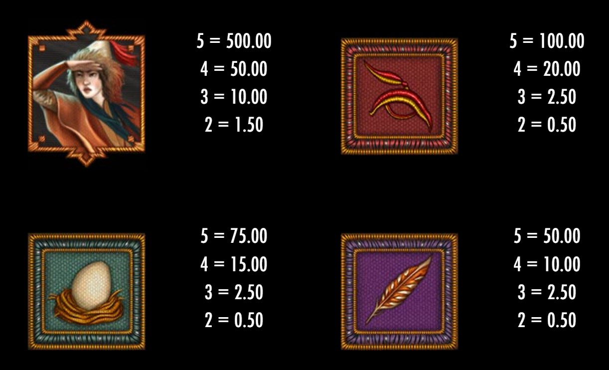 Symbols and Paytable at The Falcon Huntress Slot