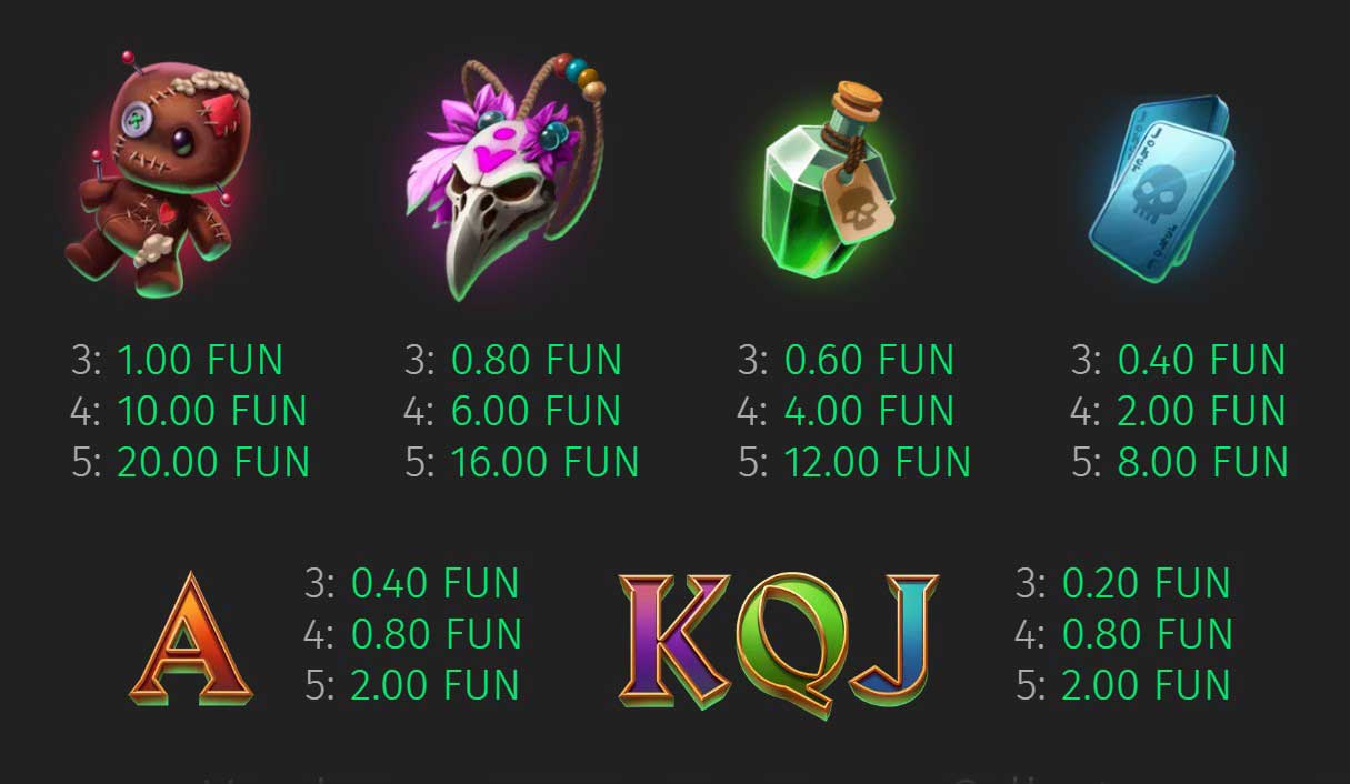 Symbols and Payouts at Voodoo People Slot